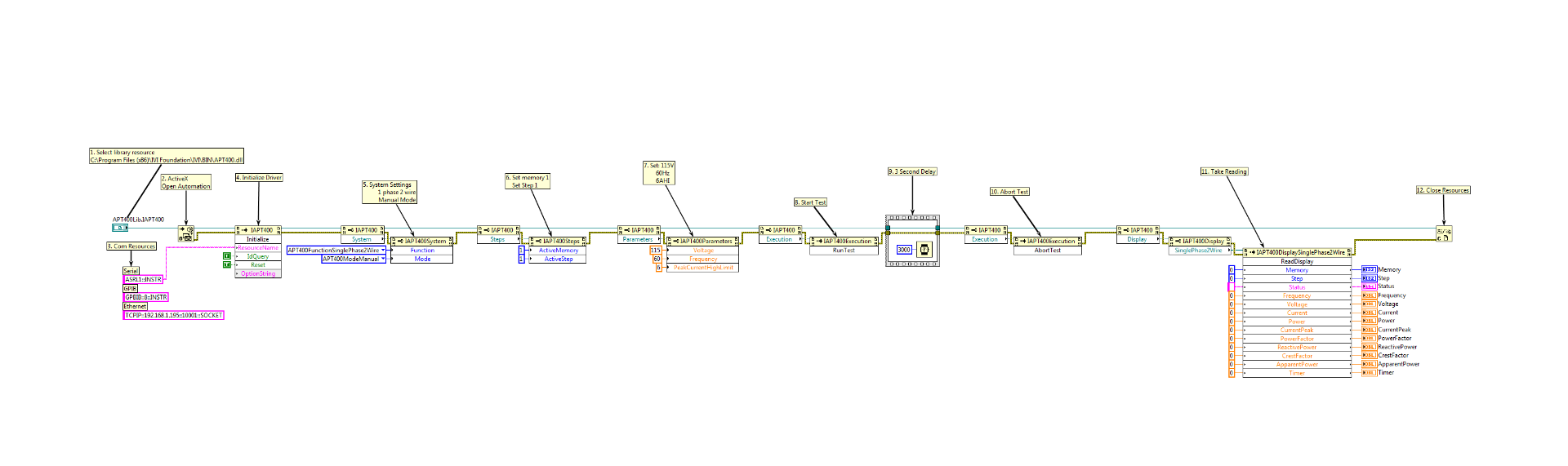 LabVIEW code using IVI ActiveX drivers example