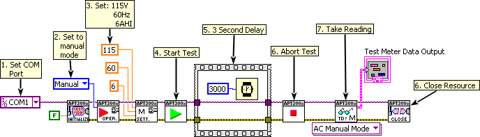 Example LabVIEW program to set some basic parameters on an EEC Power Source