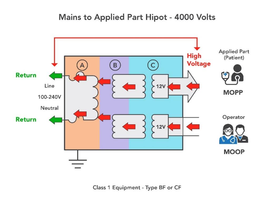 Figure 3: Main To Applied Part Hipot With Return Relay Option