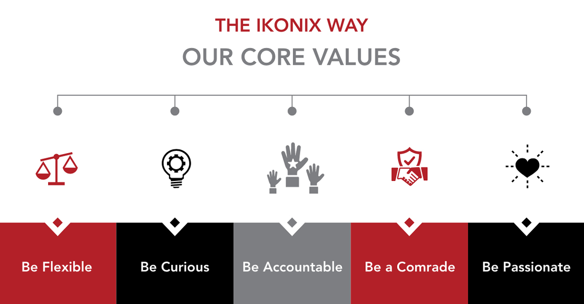 Our Core Values Our Core Values