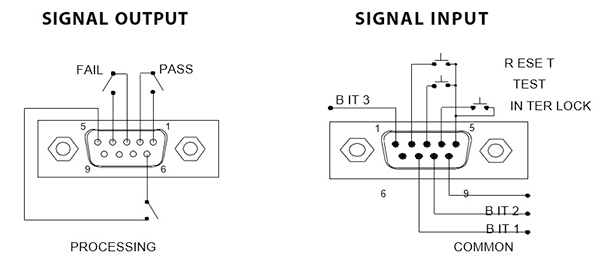 SCI Model 446 Signal Input / Output SCI Model 446 Signal Input / Output