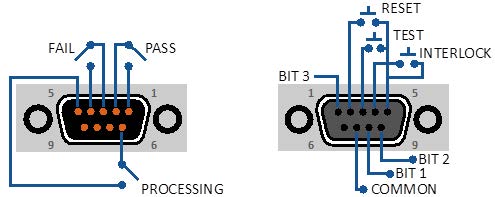 Figure 2.0: SCI Model 446 Remote I/O Connectors Figure 2.0: SCI Model 446 Remote I/O Connectors