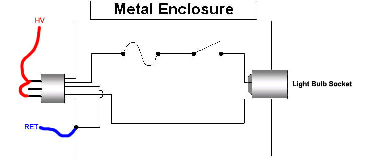Figure 2.0: Hipot Test Connection Diagram