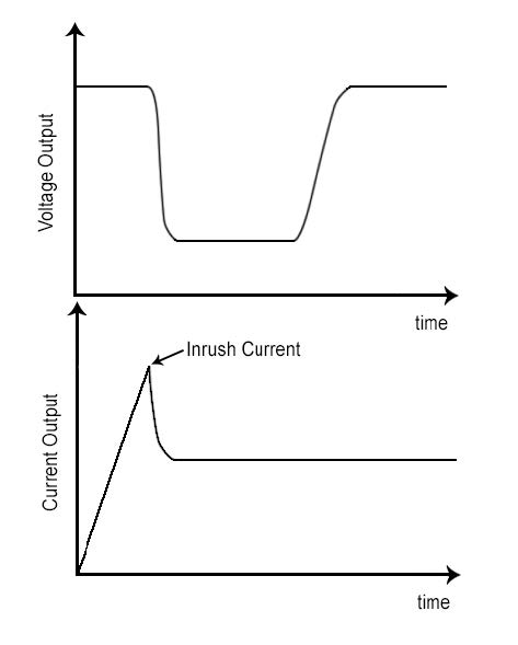 Figure 1: OC Foldback Output Voltage and Output Current Characteristic Figure 1: OC Foldback Output Voltage and Output Current Characteristic