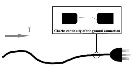 Figure 1.0: Ground Continuity Test Theory Figure 1.0: Ground Continuity Test Theory