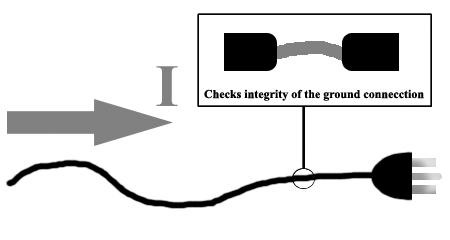 Figure 2.0: Ground Bond Test Theory Figure 2.0: Ground Bond Test Theory