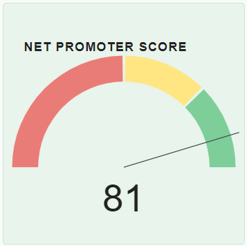 Our Net Promoter Score