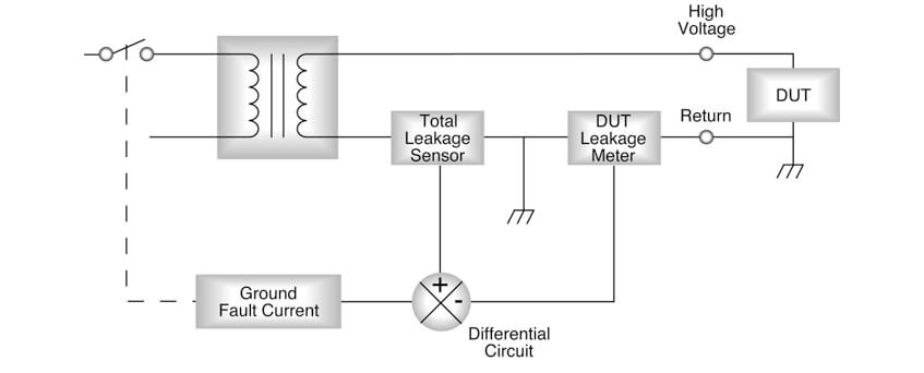 Conventional Safety Testing GFI circuit
