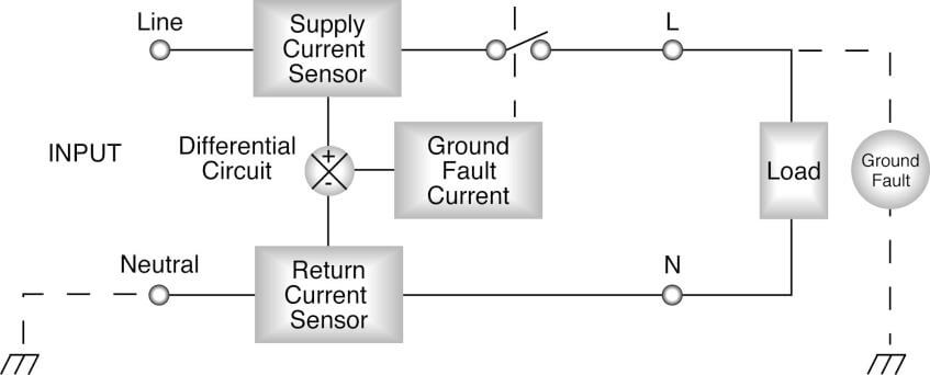 Standard Household GFI Safety Circuit