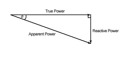 Fig. 3: Negative Phase Shift Fig. 3: Negative Phase Shift