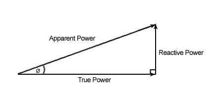 Fig. 4: Positive Phase Shift Fig. 4: Positive Phase Shift