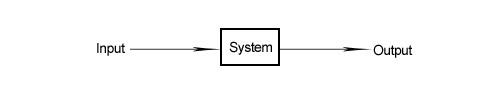 Fig. 5: Input Power Vs. Output Power Fig. 5: Input Power Vs. Output Power