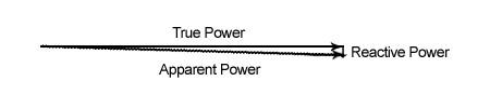 Fig. 6: Corrected Apparent Power Fig. 6: Corrected Apparent Power