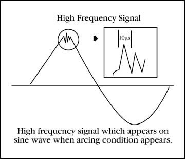 Figure 1: Arcing Condition Figure 1: Arcing Condition