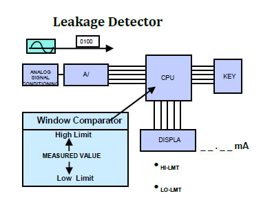 Leakage Detector Leakage Detector