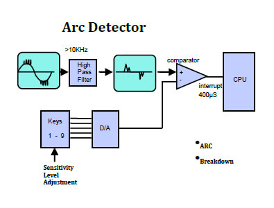 Arc Detector