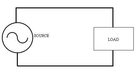 Figure 1: Power System with AC source and electrical load Figure 1: Power System with AC source and electrical load