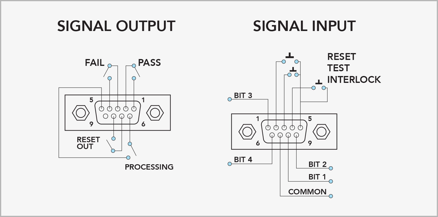 Signal Input/Output Graphic Signal Input/Output Graphic
